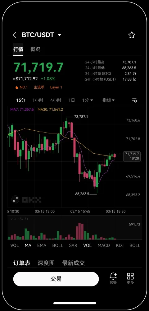 瑞币交易所okcoin宣传图